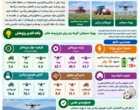 کاهش ۱۸ برابری مصرف انرژی در مزارع پنبه مغان با استفاده از «پهپاد»